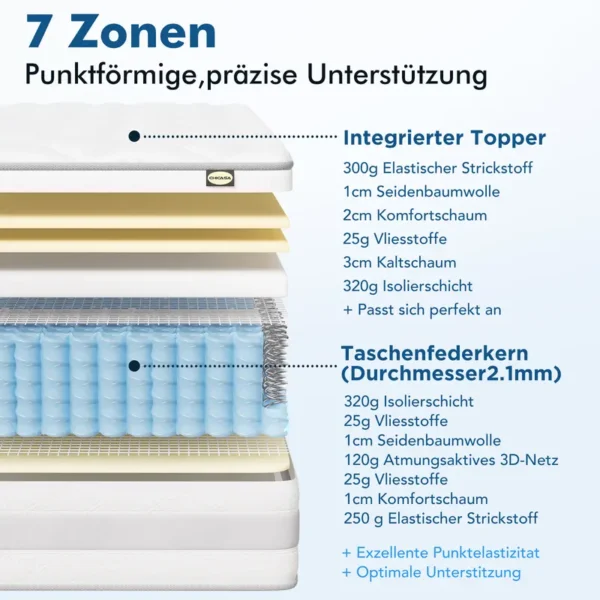 CHICASA Taschenfederkernmatratze – Luxuriöse 7-Zonen Matratze, hoher Komfort, H3/H4, 10 Schichten, 25 cm Höhe - Image 3